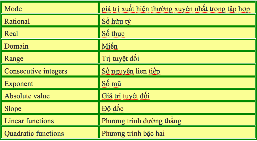 sat math vocabulary
